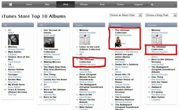 Whitney iTunes Charts