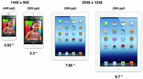 iPad Mini mockup via Flickr 2 + 2 = 2 ?