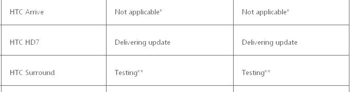 FUUUUUUU HTC Surround